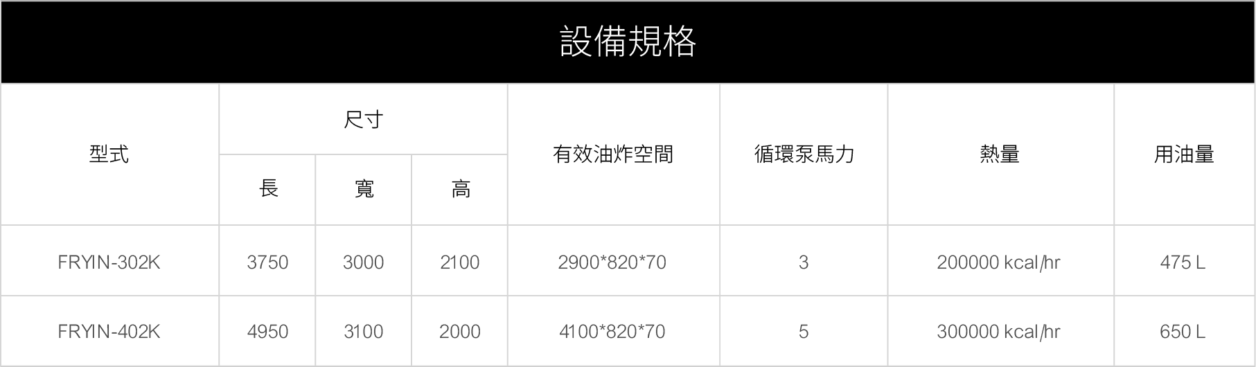 FRYIN-K系列連續式內爐油炸機規格 FRYIN-K系列連續式內爐油炸機規格